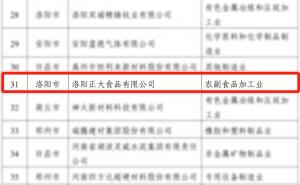 喜報(bào)！洛陽正大榮獲省級(jí)榮譽(yù)！